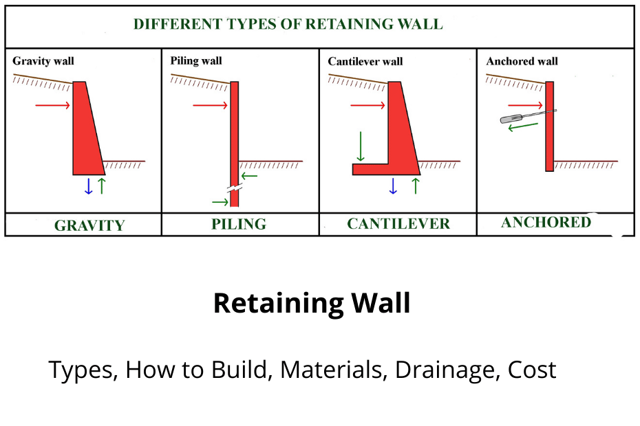 Retaining-Wall