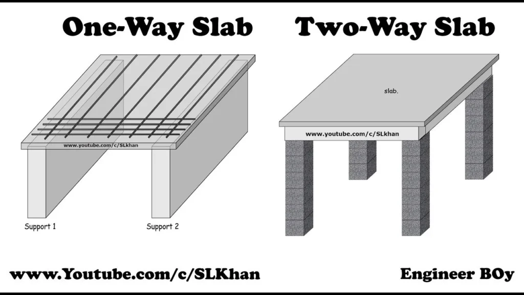 One Way Slab- Design & Reinforcement details