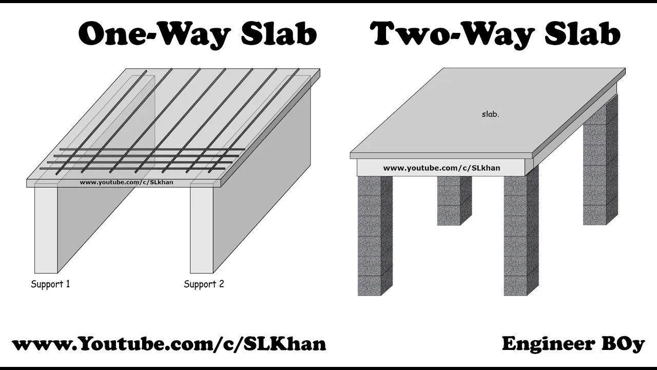 Design Of Continuous One Way Slabs Checks Detailing Included Is